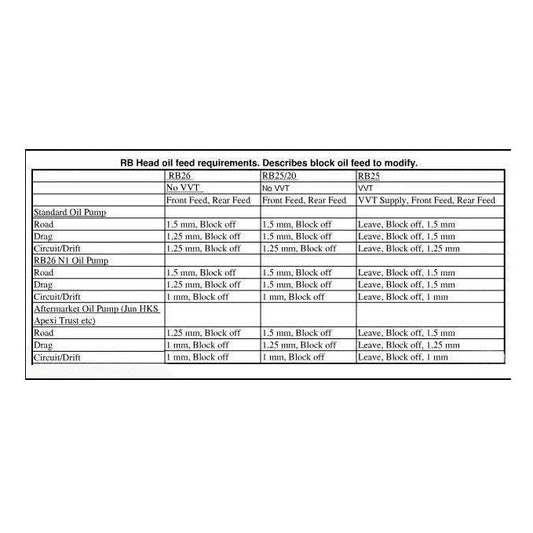 Oil Restrictors for Nissan RB Engines