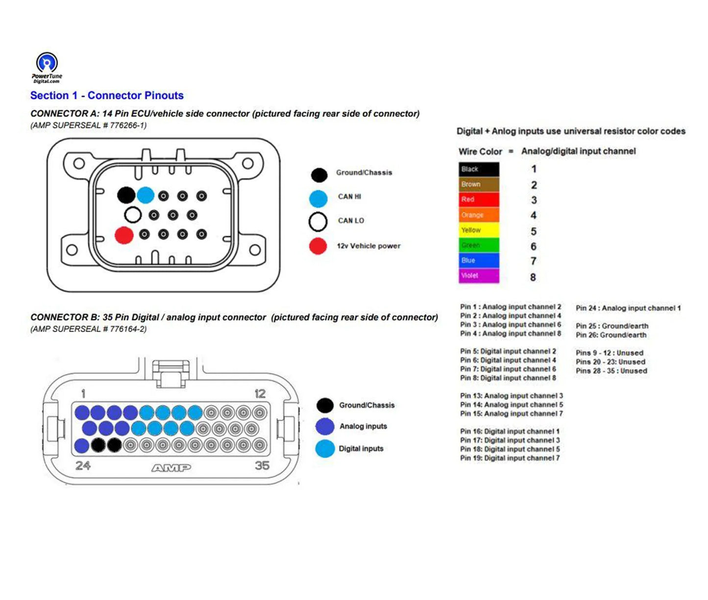 PowerTune Digital CAN I/O Extender